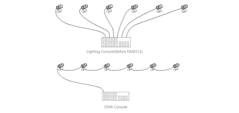 Lighting Console and DMX Console.jpg