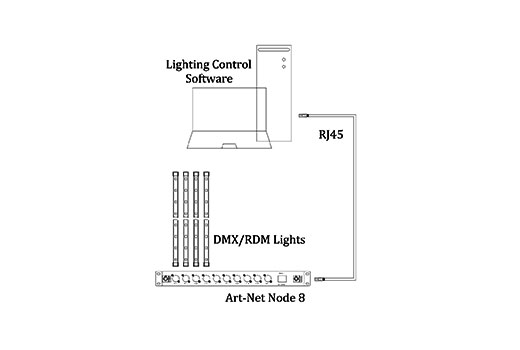 How to Connect ArtNet Node to Madrix