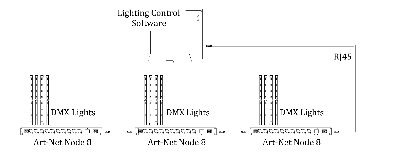 DMX Over Ethernet.png